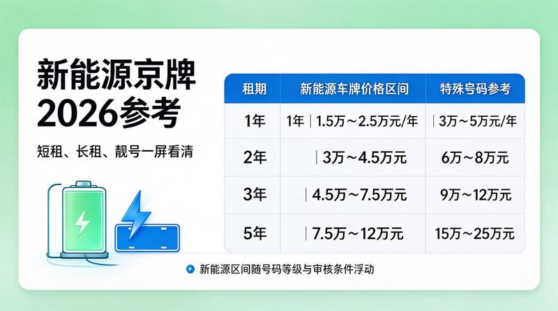北京市交通中心大楼